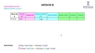 Back Titration Antacid B