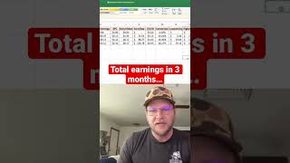 Total earnings first 3 months with Amazon Influencer Program #amazoninfluencerprogram #sidehustle