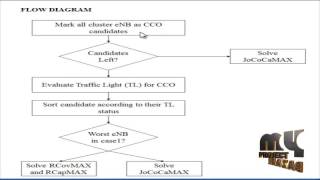 Autonomous Self-Optimization of Coverage and Capacity in LTE Cellular Networks
