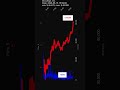 DOCU, DocuSign, Inc., 2026-05-15, stock prices dynamics, stock of the day