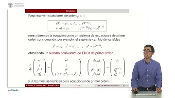 Método de Euler | 25/35 | UPV