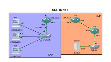 Static NAT configuration | Part-1