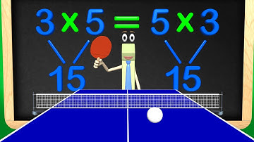 Multiplication Math Ping Pong - Commutative Property Math Videos