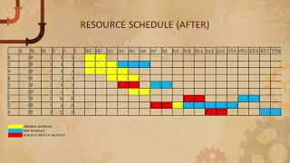Resource allocation solution CPE520