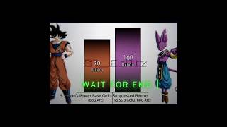 Goku vs Beerus comparison | #comparison #Goku #shortsfeed