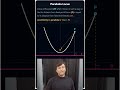 Parabola 🔥 Focus = Directrix | Watch the Curve Create Itself