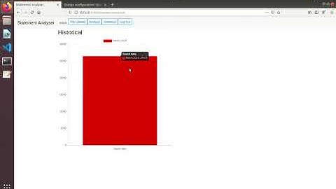 Harvard CS50 Web programming - Project 5