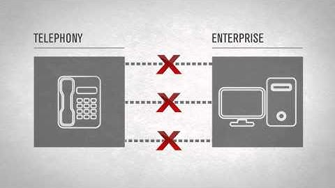 Microsoft and Polycom Unified Communications Solutions Part 1