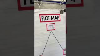 Elevate learning with creative anchor charts #teachers #classroomideas