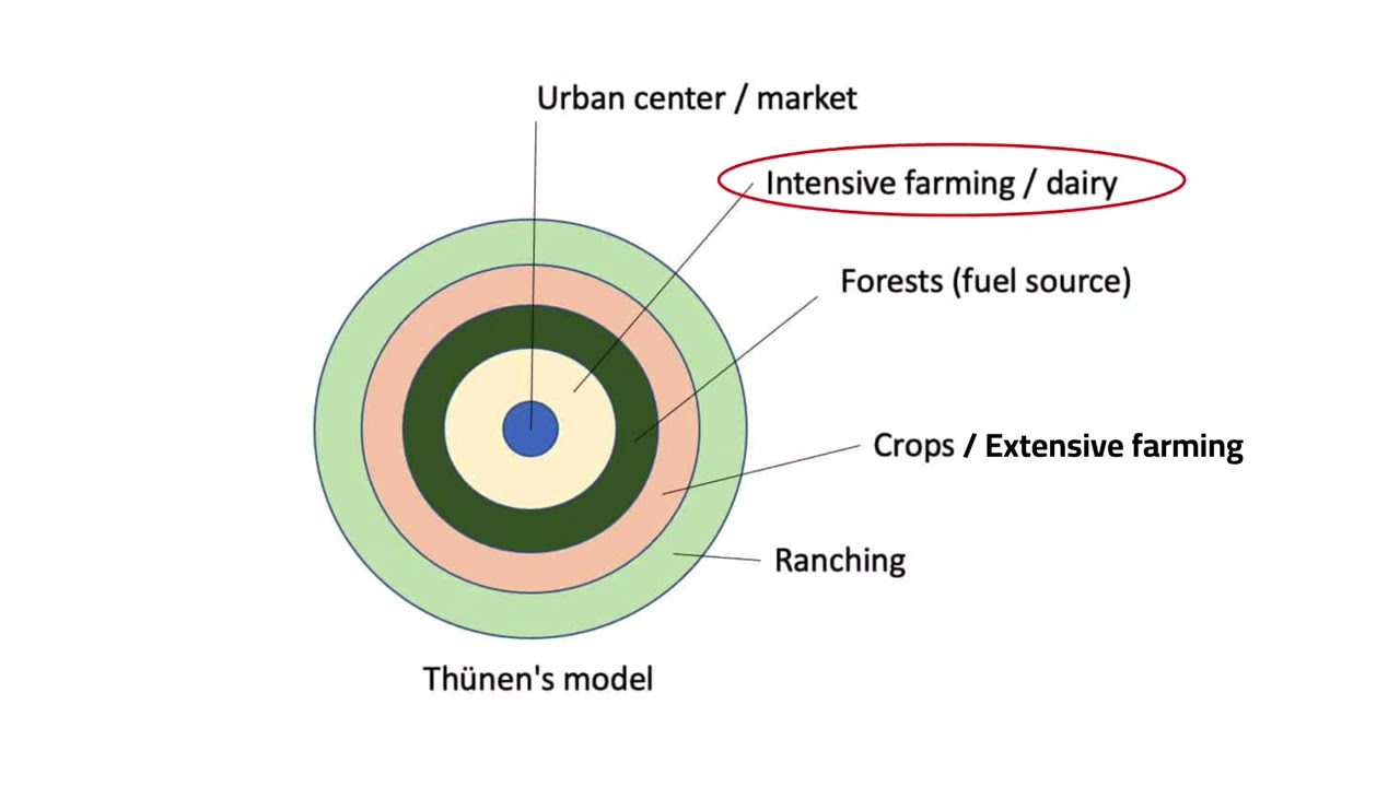 [AP HUG] Unit 5: Agricultural and Rural Land-Use Patterns and Processes