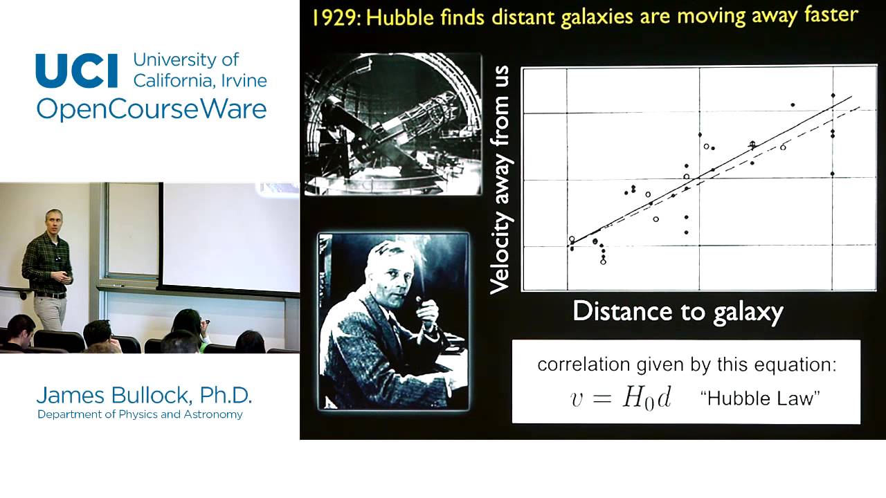 Physics 20B. Cosmology. Lec. 20: The Expanding Universe galaxy a10