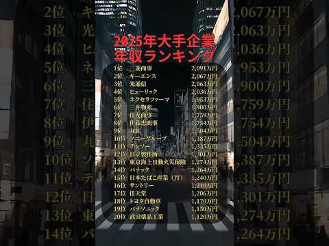 2025年大手企業年収ランキング