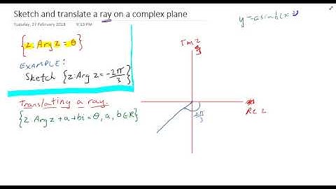 Sketching and translating rays on a complex plane