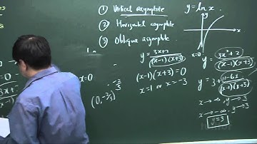 JC Mathematics H2 - Topic 6  Graphing Demo Video