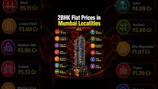 Why a 2BHK in Mumbai Costs 6 CRORE?! 😱💸 #shorts #mumbai