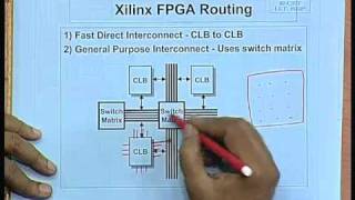 Lec-15 Backend Design: Part-I