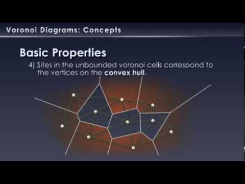 epub Molecular Signaling