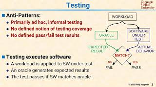 L15 03 Testing Pitfalls and Overview