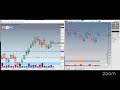 Nasdaq ao Vivo - Mesa Proprietária e Mercado Forex