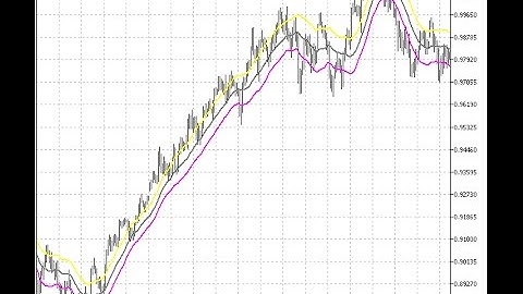Keltner Channel – indicator for MetaTrader 5