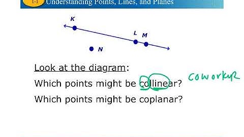 Geometry Notes Video: 1.1 Points, Lines, and Planes