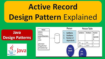 Active Record Design Pattern Explained