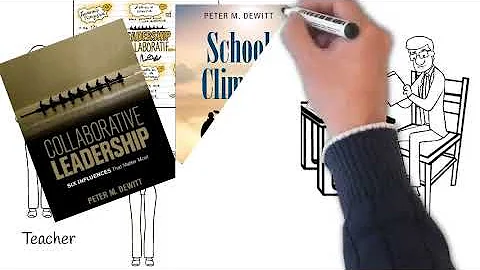 What Is Collaborative Leadership?