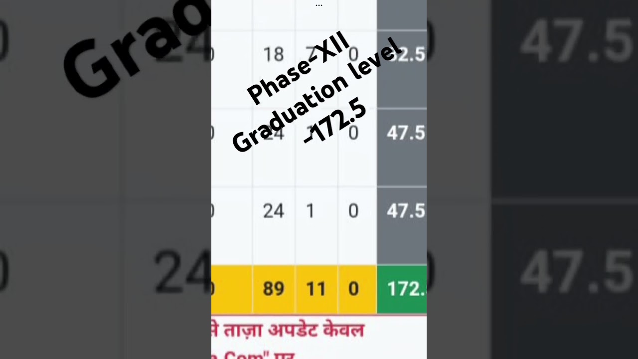 Phase 12 Graduation level score 