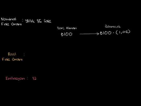 Nominal Faiz, Reel Faiz ve Enflasyon Hesapları (Ekonomi ve Finans) (Makroekonomi)