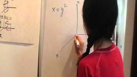 Graphing Parabolic Cylinders