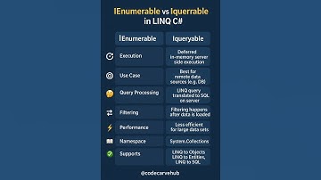 IEnumerable vs IQueryable in LINQ C# 🔍📃 #dotnetcore #dotnet #linq #csharp #iqueryable #ienumerable