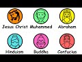 Every religious founder explained in 14 minutes