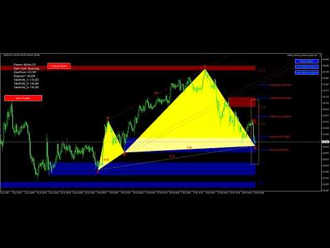 FxMath Harmonic Patterns Signals - 2023-03-23 07:27:13 GMT