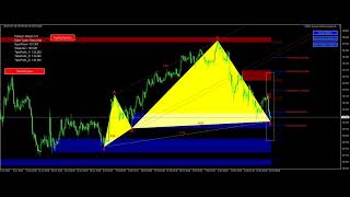 FxMath Harmonic Patterns Signals - 2023-03-23 07:27:13 GMT