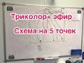 Триколор+эфир, подключаем 5 точек