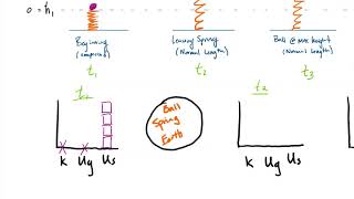 Energy 2 - Conservation and LOL Diagrams