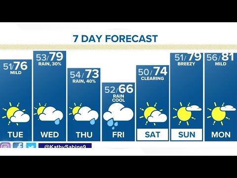 Denver Gazette forecast