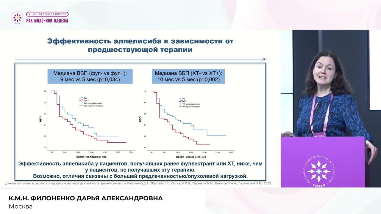 Эффективность алпелисиба в условиях рационального профилактического применения метформина