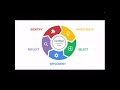 TeachMeet - Danielle McKernan - Resilience, mental health, and well-being