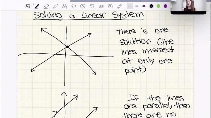 Finding the Point of Intersection by Graphing
