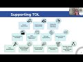 9.10.25 AALPD Webinar: Trying Something New in PD - Sharing Innovative Approaches to Transference