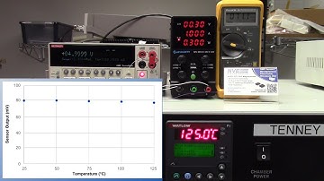 New Ultralow Tempco Magnetic Sensors
