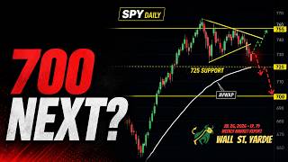 Bears in charge - Can SPY Hold 725 After This Breakdown? Big Tech Earnings Ahead w/ AVWAP Analysis