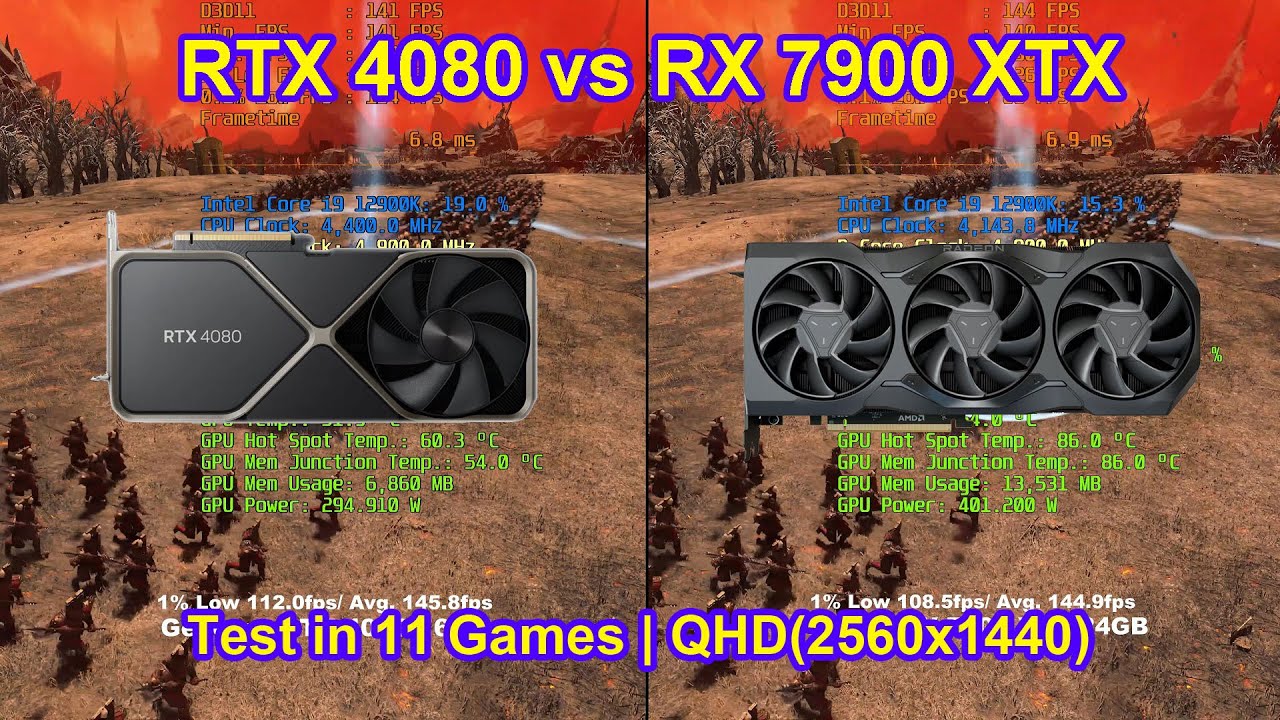 AMD Radeon RX 7900 XTX vs GeForce RTX 4080 + Core i9 12900K - Test in ...