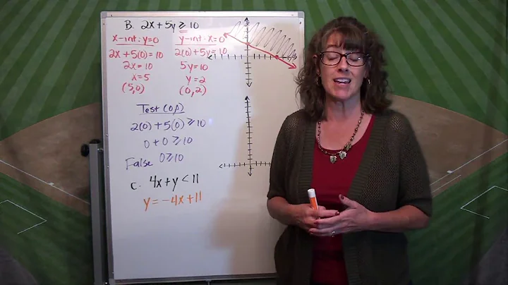 Graphing Linear Inequalities in Two Variables