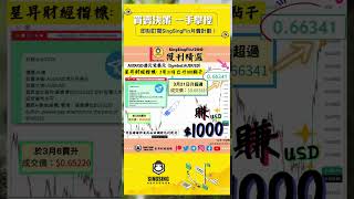 ✔️【星昇財經指標✔️SingSingFin/200✔️盈利分享 📈】「窮忙族」恩物｜股票｜投資｜指標｜港股｜美股｜入市 (3月6日-3月21日/2024) #投資 #forex #成功