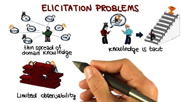 Elicitation Problems - Georgia Tech - Software Development Process