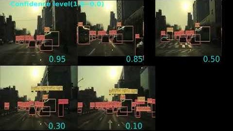 YOLO V3 : "Confidence level" vs "Detected Objects"