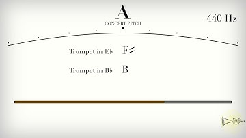 TRUMPET INTONATION | How to Improve Tone, Embouchure & Tuning