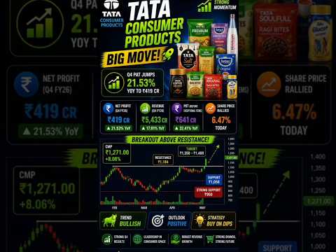 Tata Consumer Breakout! 🚀Strong Q4 Results &amp; Bullish Momentum! #tamilstockbuzz #shorts